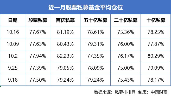 傅鹏博|傅鹏博、赵枫、张坤、谢治宇、茅炜、刘彦春……明星基金经理最新持仓大曝光！