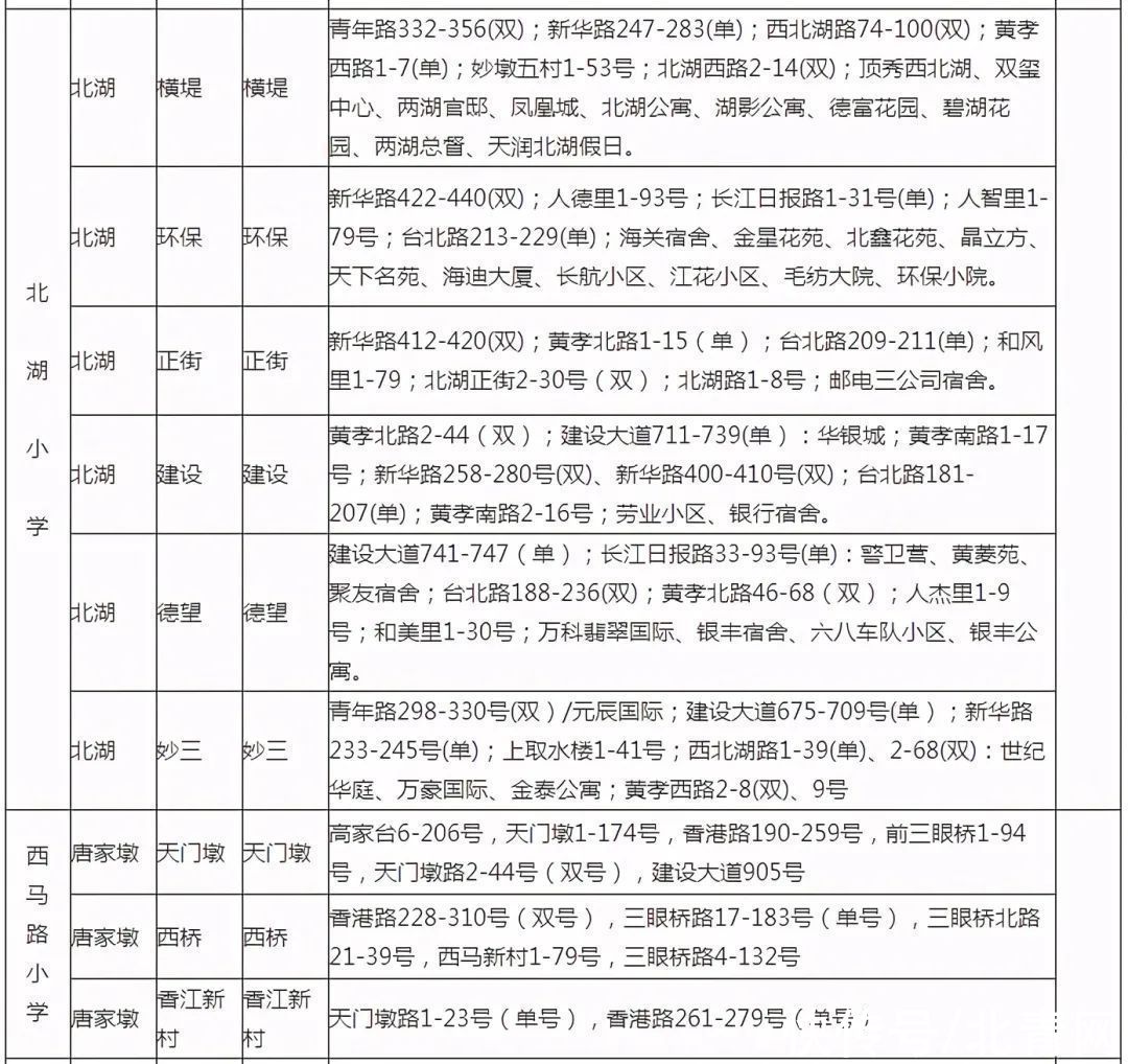 入学|最新！武汉各区划片入学范围公布