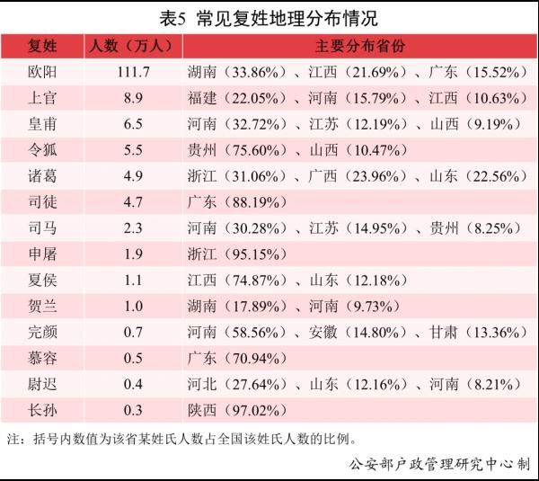 新生儿|爆款出炉！去年全国叫这个名字的人最多！