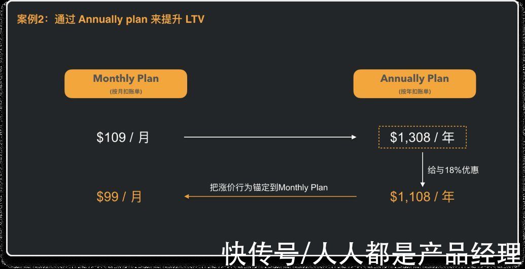 zoom|SaaS 增长新思路：如何让产品使用者成为你的销售？