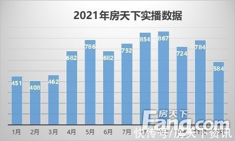 大数据|2021年呼和浩特楼市白皮书——产品篇