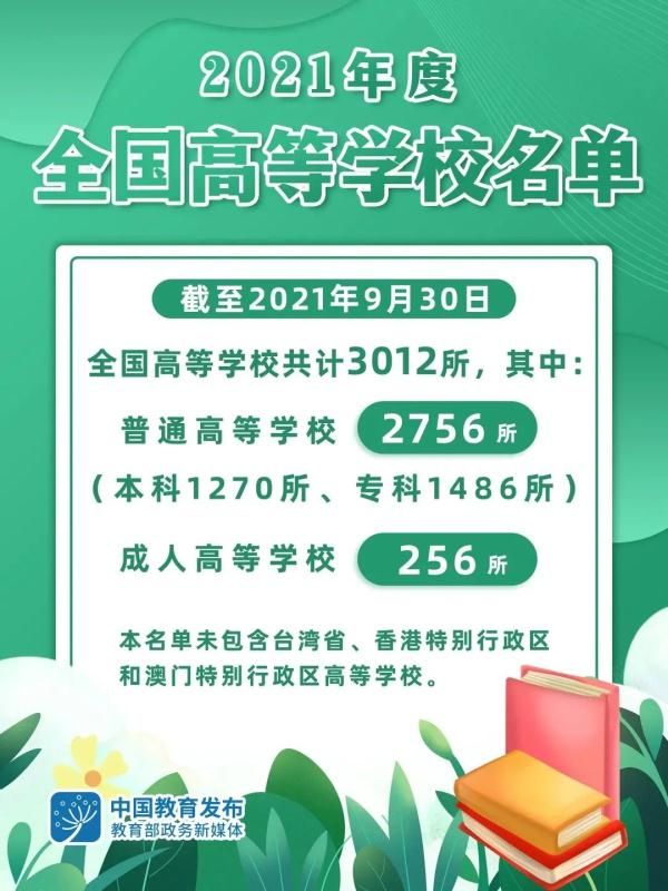 教育部|教育部公布名单！全国高等学校共计3012所