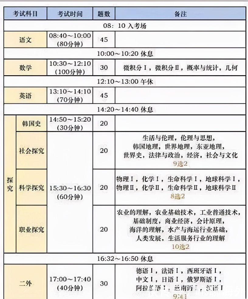 世界各国怎样高考？|干货 | 马来西亚