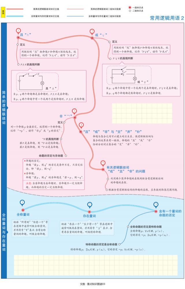 轻松|高考数学《最美知识清单》文科图谱，轻松应对高考！