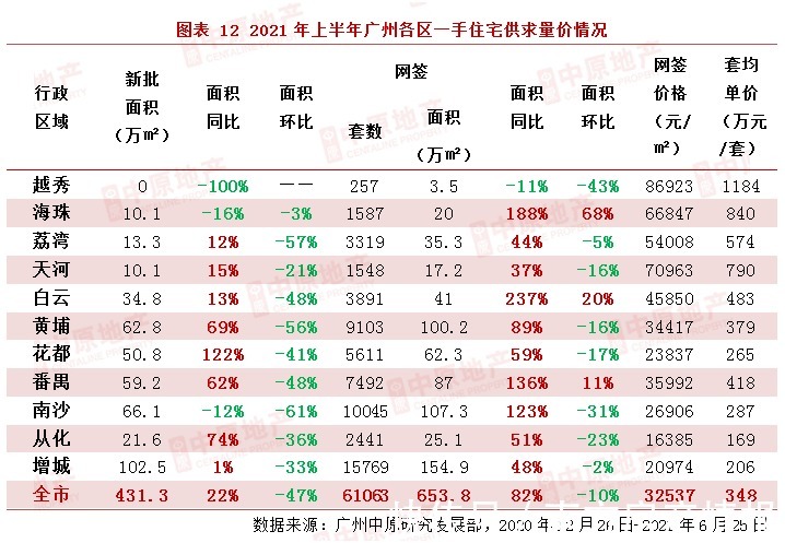 ch涨4463元/㎡!番禺楼市逆势上扬!4万+楼盘占比竟有这么多?