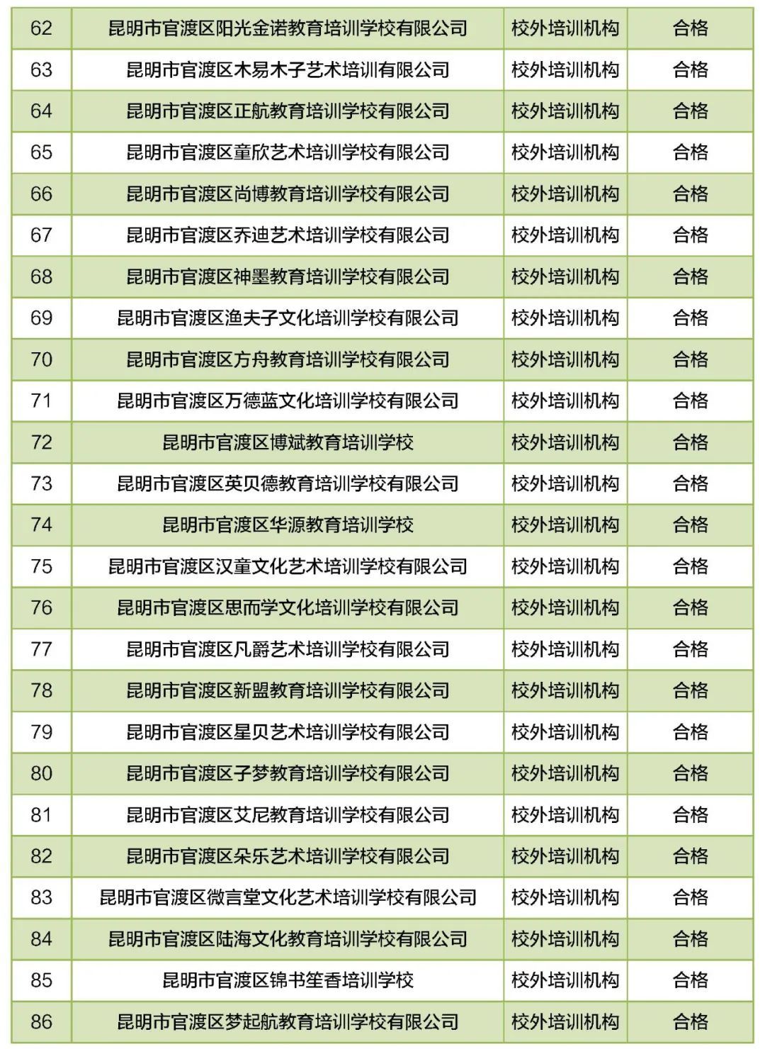 培训学校|昆明46所民办教育机构年检不合格！涉及幼儿园、中小学……