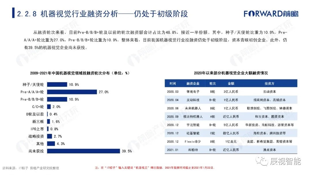 报告|【辰视分享】2021年中国机器视觉市场研究报告