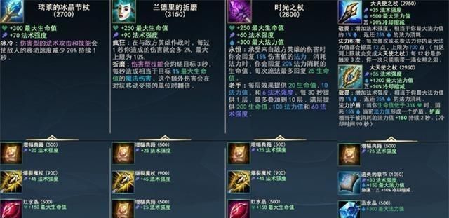 装备|LOL手游装备翻译，鞋子成了神器，再和端游一样出装就弱爆了
