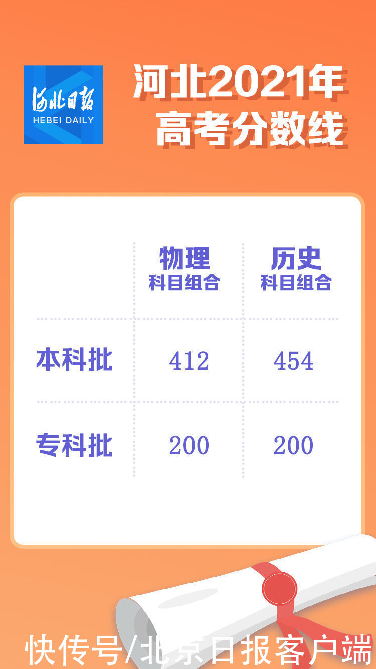 高考成绩|河北公布2021高考分数线