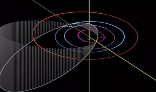 “危险”小行星冲向地球，下周一到达！30年后再见