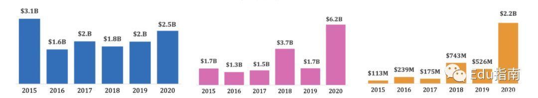 风投机构合伙人：2020，圣诞老人提前到达EdTech