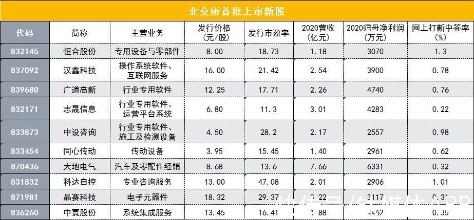 发改委|钛媒体科股早知道：Model Y再次提价1000美元；华为透露正申请鸿蒙手表新专利