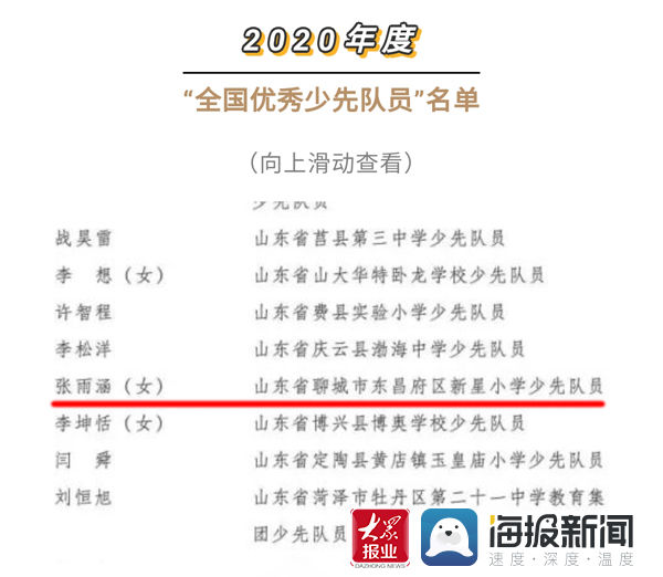 好样的！聊城一小学生荣获“全国优秀少先队员”称号