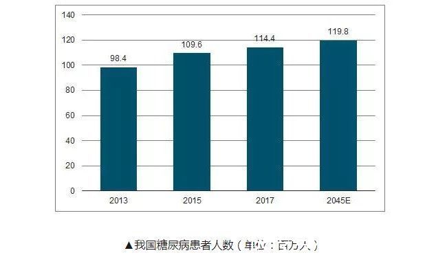 晶状体|糖尿病眼病“偏爱”此类糖友，要警惕眼睛发出的信号