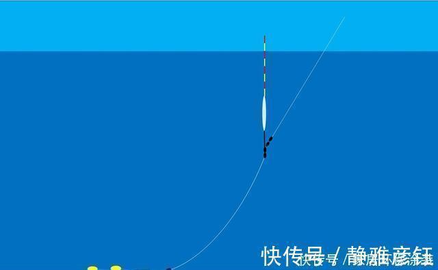 跑铅钓又叫底坠跑线,注意线“跑”坠不“跑”,很多钓友都会弄错