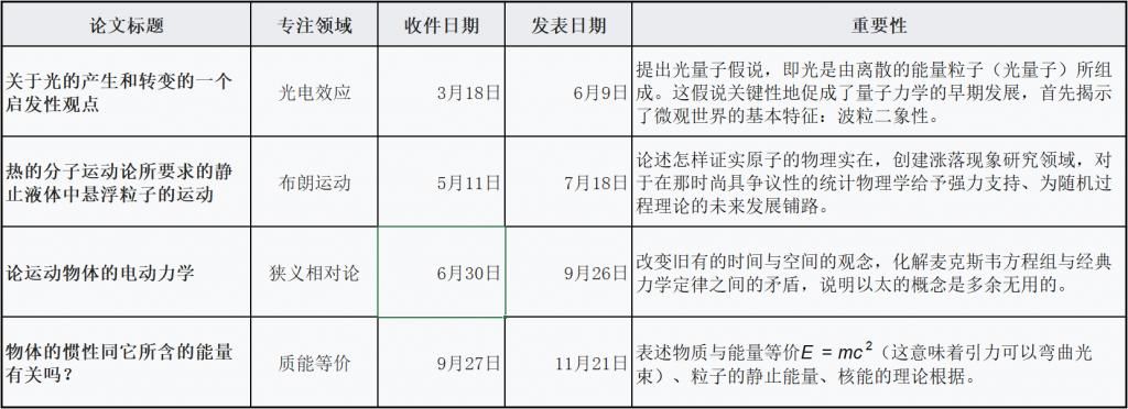 如果光子质量不为0，后果有多严重？整个物理学都将乱套