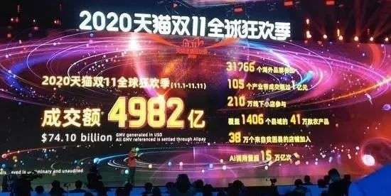 机构投资者|2020年的天猫双十一结束了，我们能得到哪些新信息？