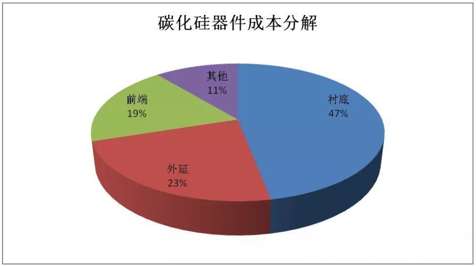 碳化硅|当新能源遇上半导体