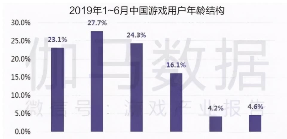 奢侈品消费|中国年轻人，第一款奢侈品可能来自游戏