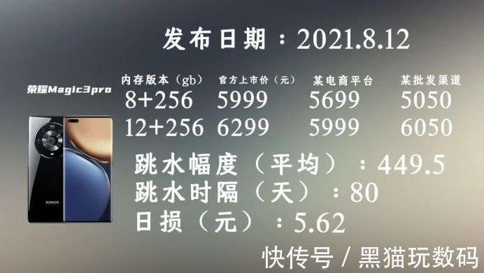 跳水|2021双十一年度旗舰机跳水哪家强？