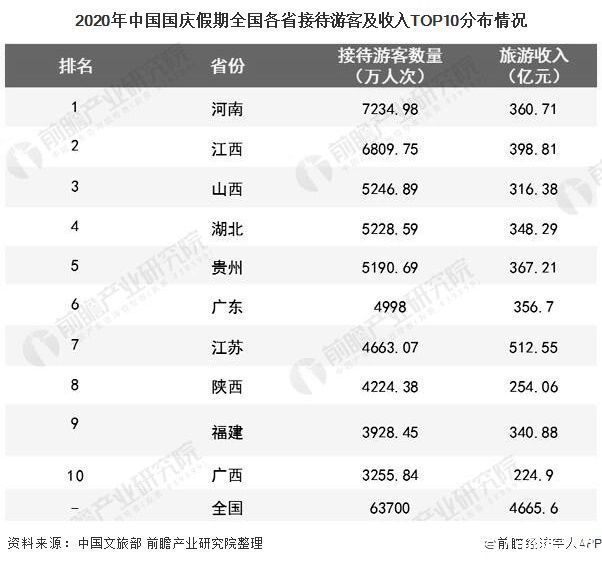 2020年中国旅游行业市场现状及发展前景分析 未来5年旅游收入或将近10万亿元