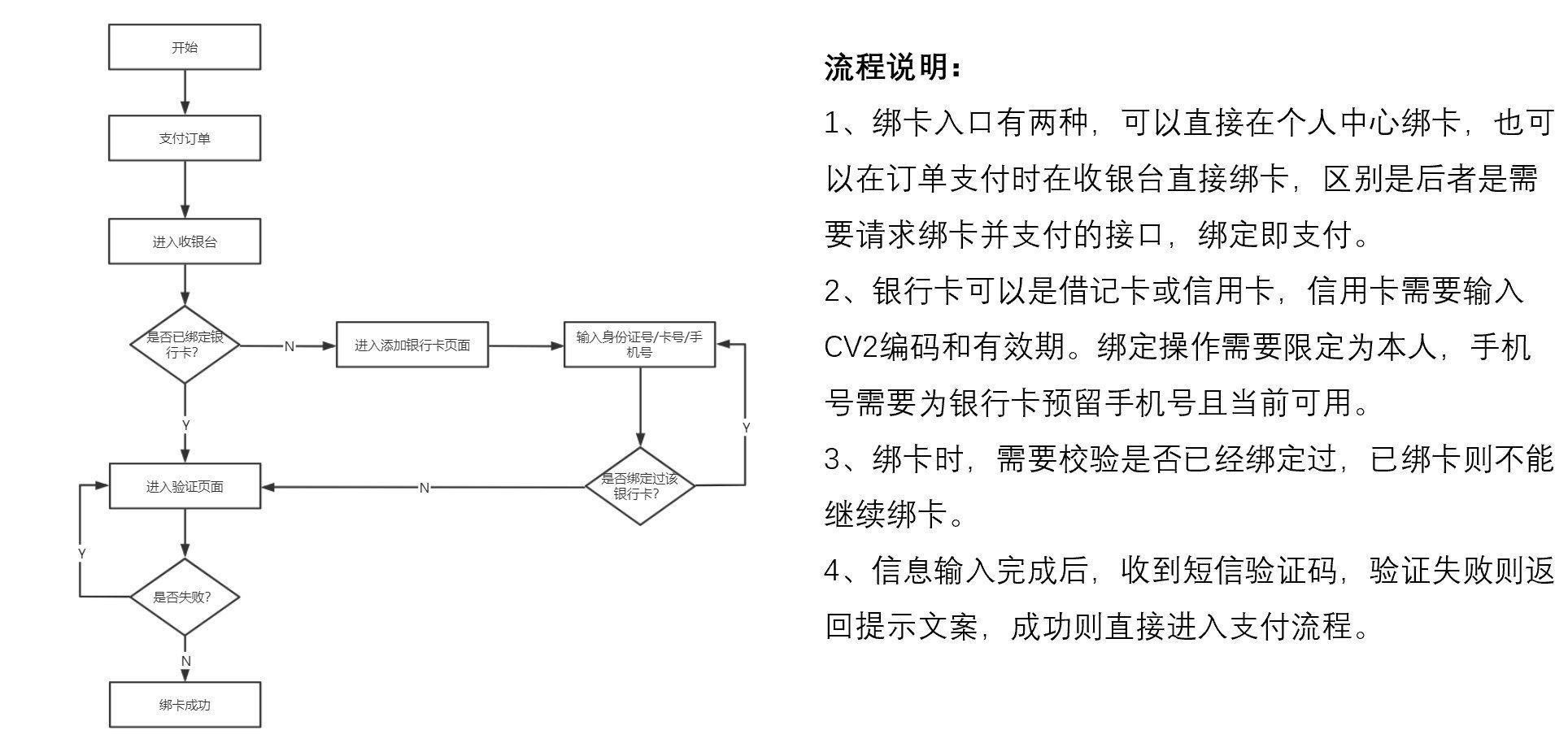 支付宝|一文带你全面了解电商在线支付