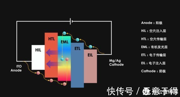 ltpo|高刷新率「姗姗来迟」，它如何才能让你的新 iPhone 更香？