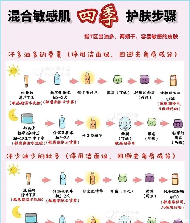 护肤 敏感肌,干皮等科学护肤方法!