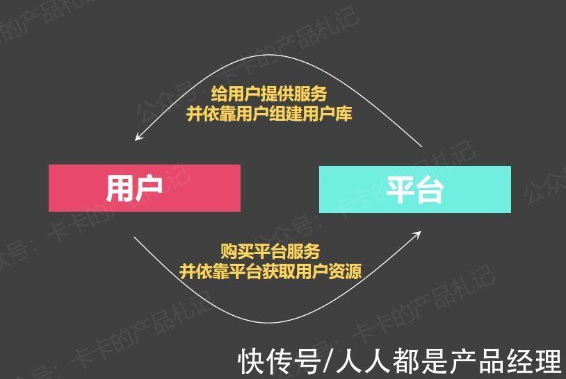 活动|线下活动该如何做好用户体验？