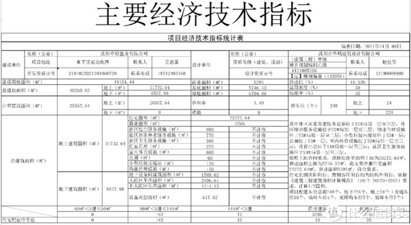 攻略|沈阳市买房攻略（选房篇）