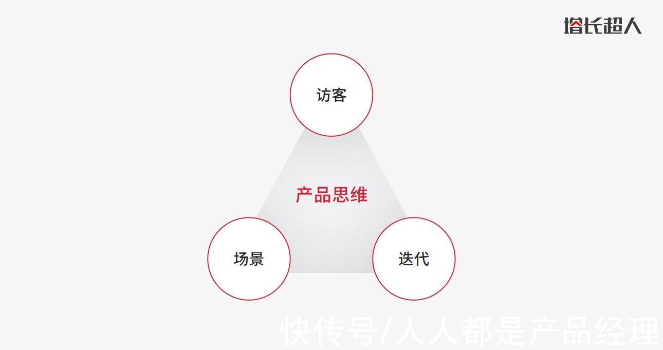 绘制|原型图真正的核心是什么，怎么做好原型图设计？