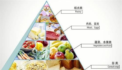  食物|?多吃富含锌、锰、硒、锗类的食物，科学饮食，远离老年性痴呆症