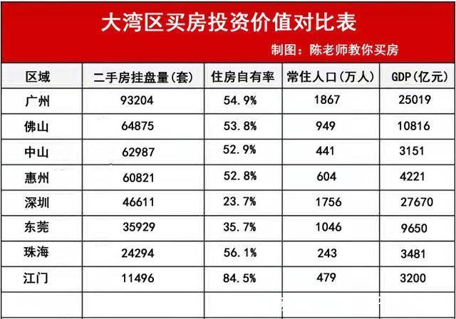 投资价值|必看!佛山、惠州、中山,买房子投资价值最高的是哪个城市