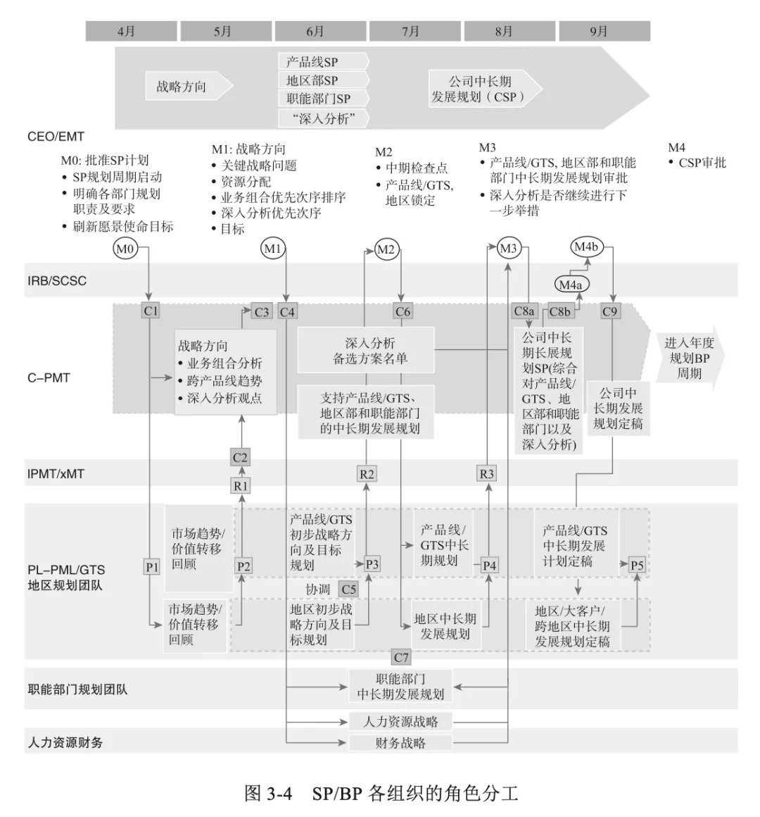 财务体系|终于有人把＂华为财务体系＂，说清楚了！