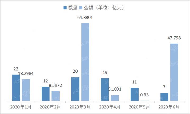 企业|2020年注销教培企业13.6万家，谁在黯然退场？