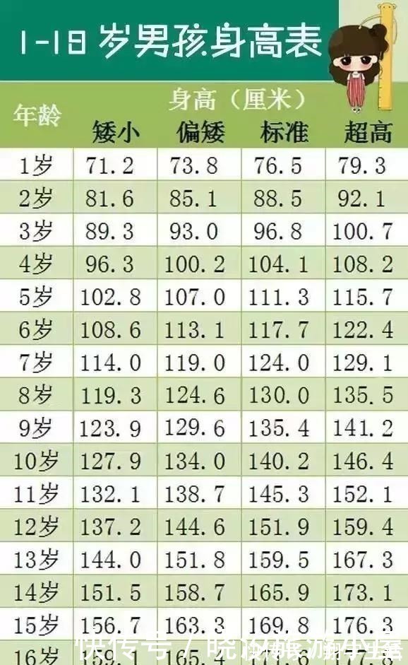 身高|早上这个时间，家长尽量别叫醒孩子，这样孩子身高能多长5厘米