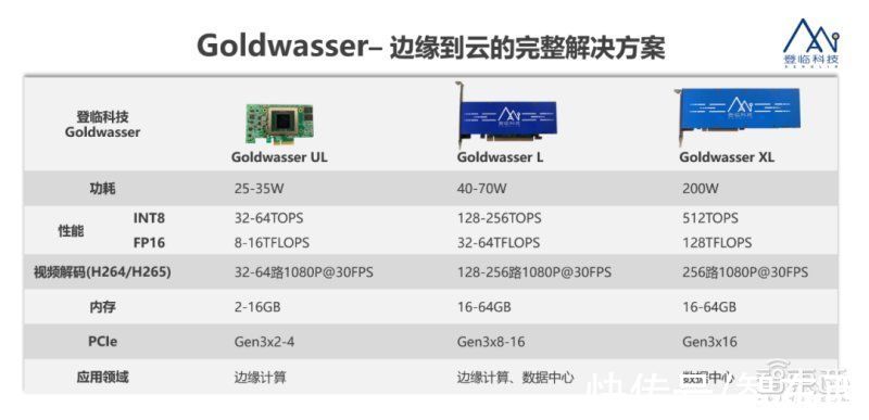 供应链|原华为全球供应链副总裁杨剑加入登临，主攻GPU+产品可靠性交付