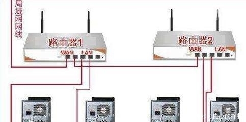 路由器网线接口