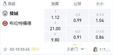 英超联赛|英超:曼彻斯特城VS布伦特福德,10轮不败曼城展露冠军相