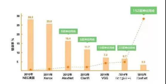 阿里|做AI的企业越赚越多，只做AI的企业有苦难说