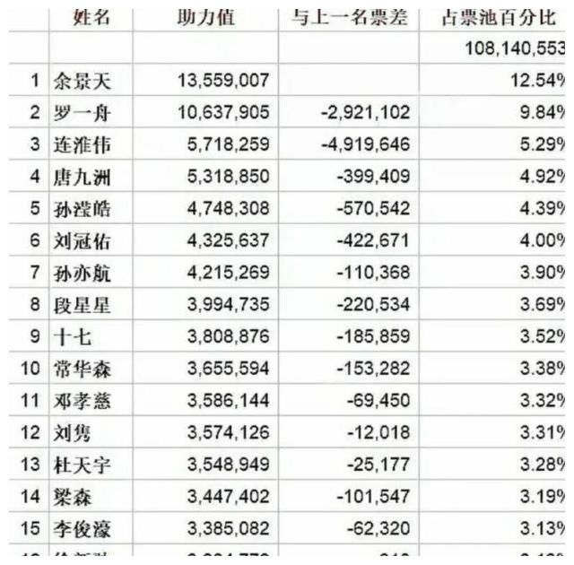 《青你3》倒奶事件影响大，连淮伟出道机会被耽误，实在令人心疼