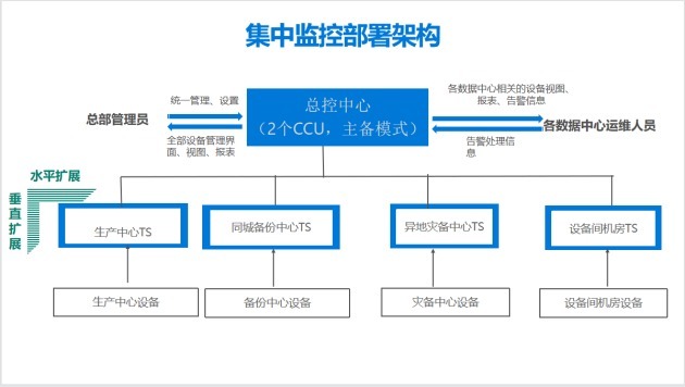高性能|美信监控易：一体化运维助力信托业实现业务系统监控