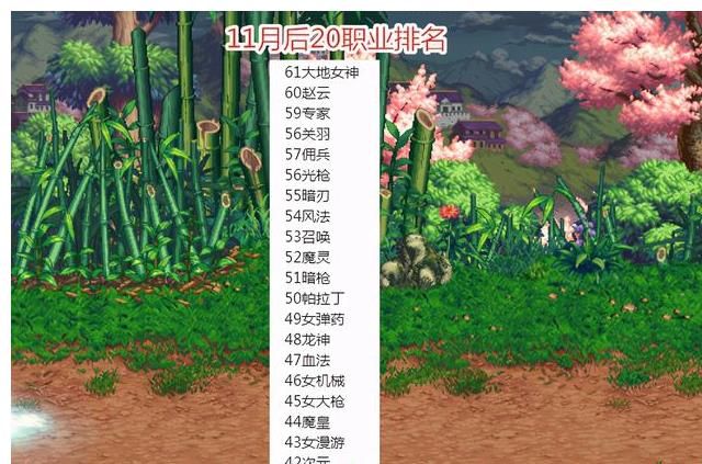 大地|DNF：韩服11月后20职业排名，女枪全上榜，大地女神又61