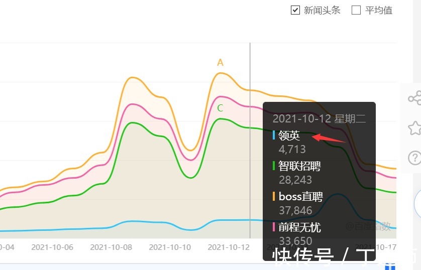 汉化版|领英中国败退两大原因：团队路线之争、产品落后时代