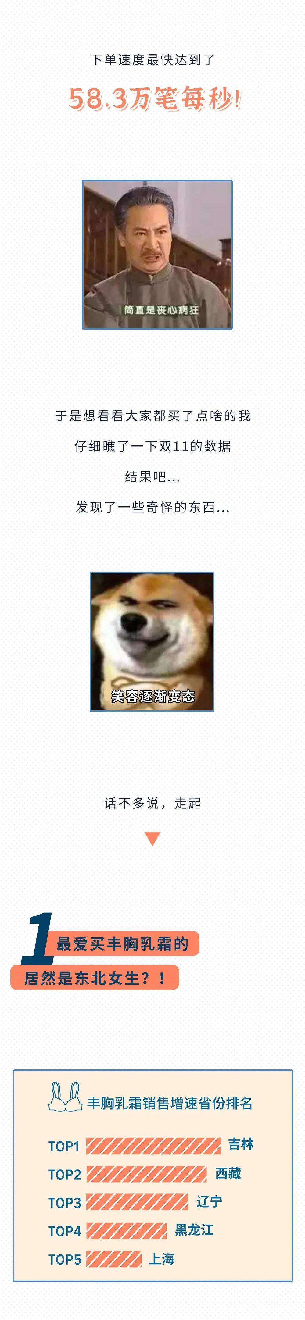 丰胸|你们猜猜,哪个省的女生最爱丰胸