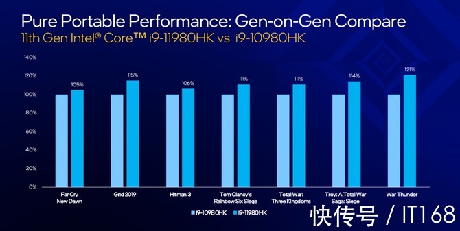 微星|搭载酷睿i9-11980HK登顶硬核机皇！微星强袭GE76 游戏本评测