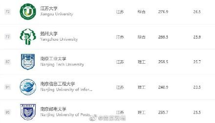 江苏15所高校入围中国大学百强 全国大学排名南大位列第5