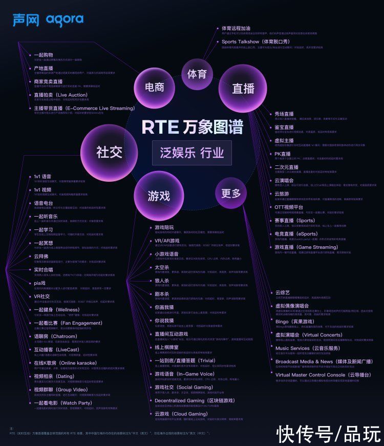 信息革命|信息革命中的社交娱乐与实时互动