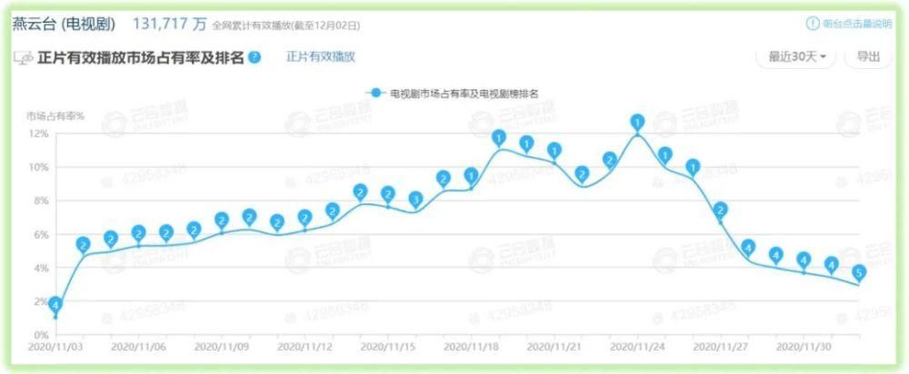  萧燕燕|蒋胜男：如何打破同质化，让历史IP照进现实？