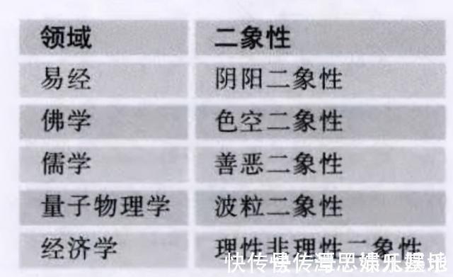 易经！被质疑三千年的封建迷信，现今被西方证实是超科学，还被纳入国考